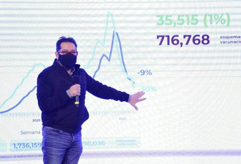 Más de 198 mil defunciones por covid, en México