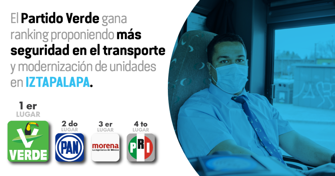 El Partido Verde gana ranking proponiendo más seguridad en el transporte de Iztapalapa